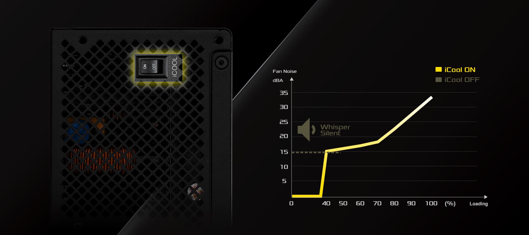ASRock Steel Legend SL-750G Alimentatore ATX 750W – 80+ Gold, Modulare, Nero, Per PC Gaming E Workstation